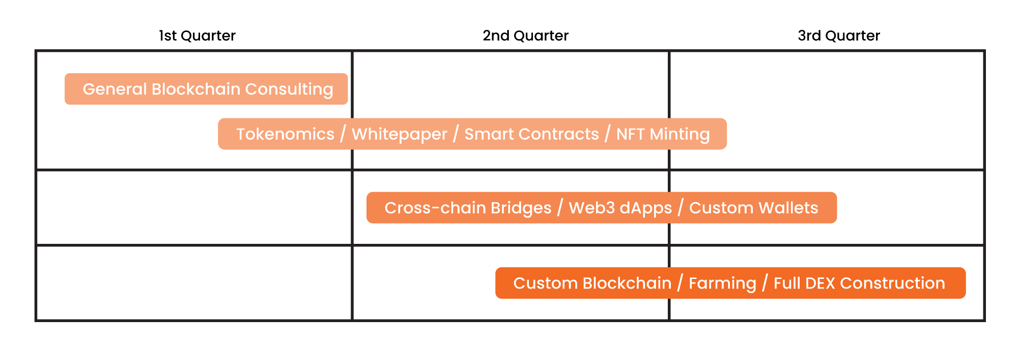 HIRO-ROADMAP7